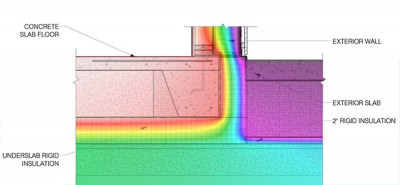 Este es otro estudio con un modelo computarizado, hay mucho de esto, tambien para el encuentro muro-techo.