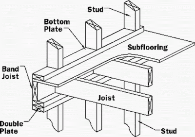 entrepiso wood frame.gif